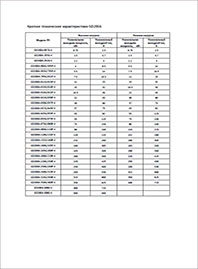 Спецификация ПЧ INVT GD350-19